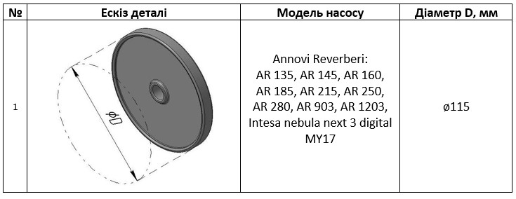 Annovi Reverberi and Intesa